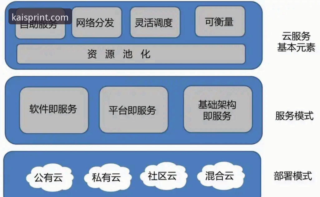 开云体育平台iOS版深度分析：移动端布局与体育生态新趋势
